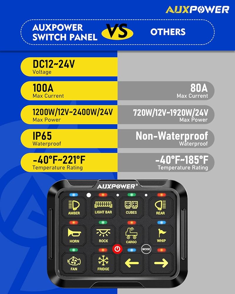 Amazon.co.jp: Auxpower RGB 12 ギャングスイッチパネル 3モード